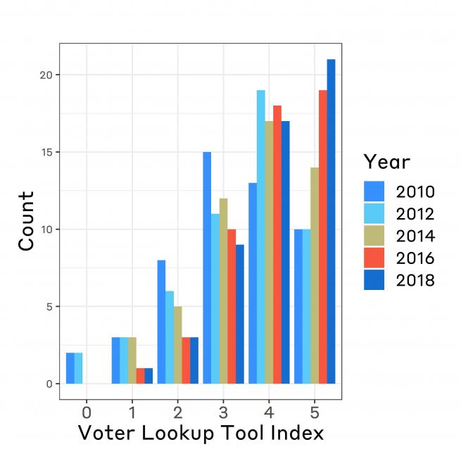 voter-lookup-tools-index-2018