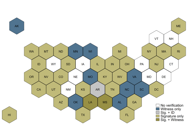 A hex-map graph of the US, showing requirements by state for verification of mail ballots in 2020.
