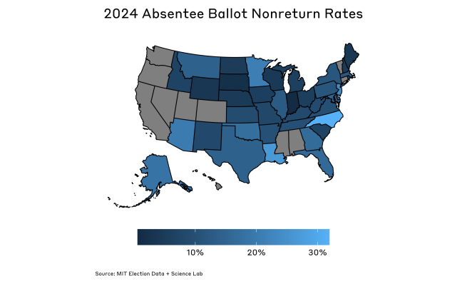 Map of the United States showing the 2024 absentee ballot nonreturn rates with a blue gradient.