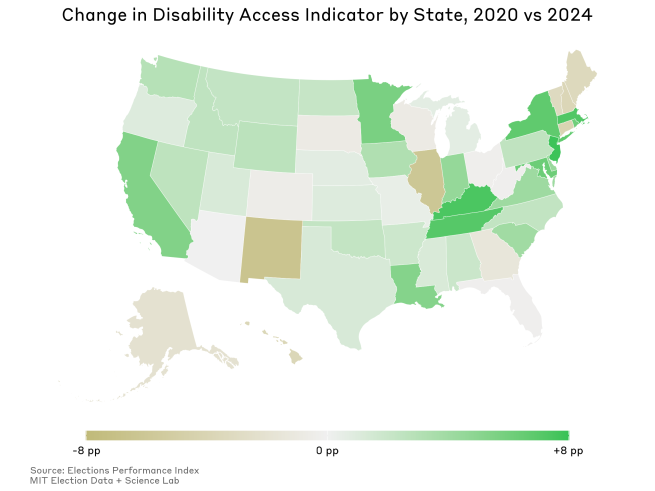 Changes in Disability Access Indicator by State, 2020 v 2024