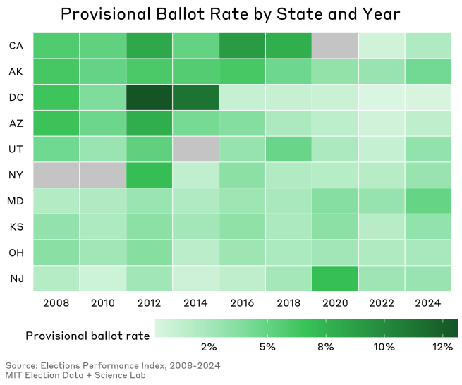 Provisional Ballot Rate by State and Year